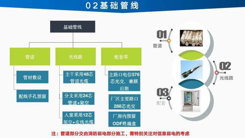 智能工廠信息化建設總體設計方案與規劃
