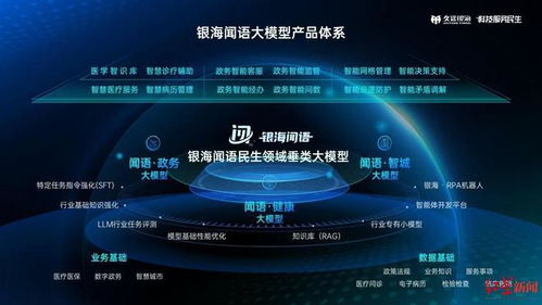 成都兩新晉大模型通過國家備案，人工智能應(yīng)用軟件開發(fā)邁入新階段