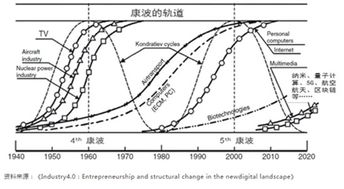 誰掌握區(qū)塊鏈核心技術(shù)，誰就是下個(gè)微軟和谷歌