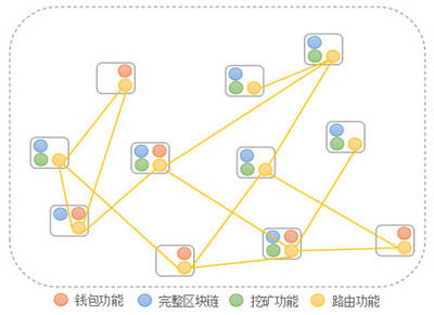 區(qū)塊鏈技術(shù)解析 從熱潮到核心應(yīng)用，和數(shù)軟件教您這樣理解