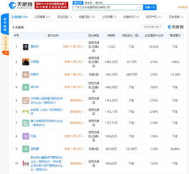 文化長(zhǎng)城子公司失控風(fēng)波 涉區(qū)塊鏈業(yè)務(wù)遭監(jiān)管關(guān)注與立案調(diào)查