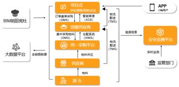 陽光午餐 筑牢校園食品安全防線，全面提升餐飲質(zhì)量與管理水平